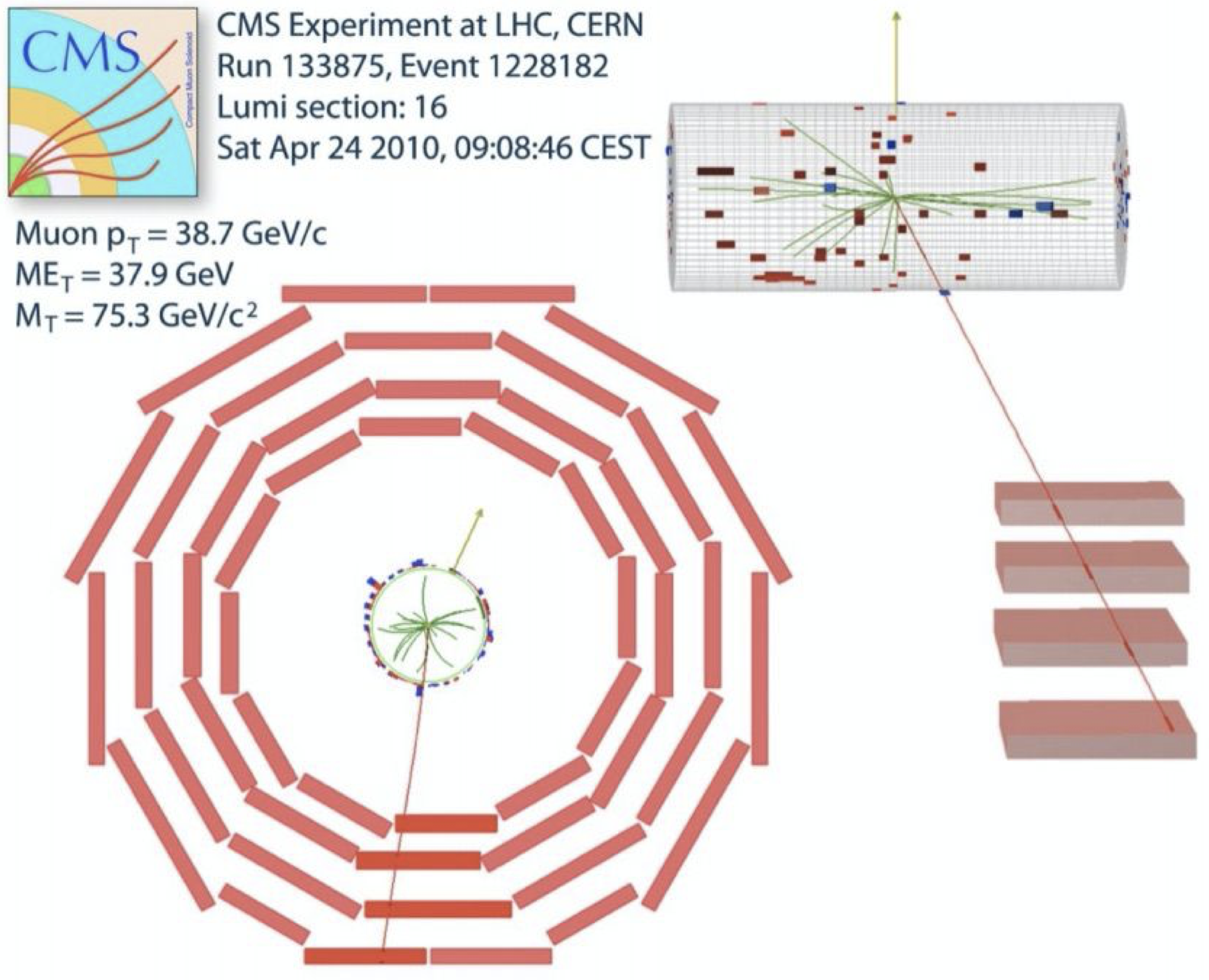 W boson candidate event