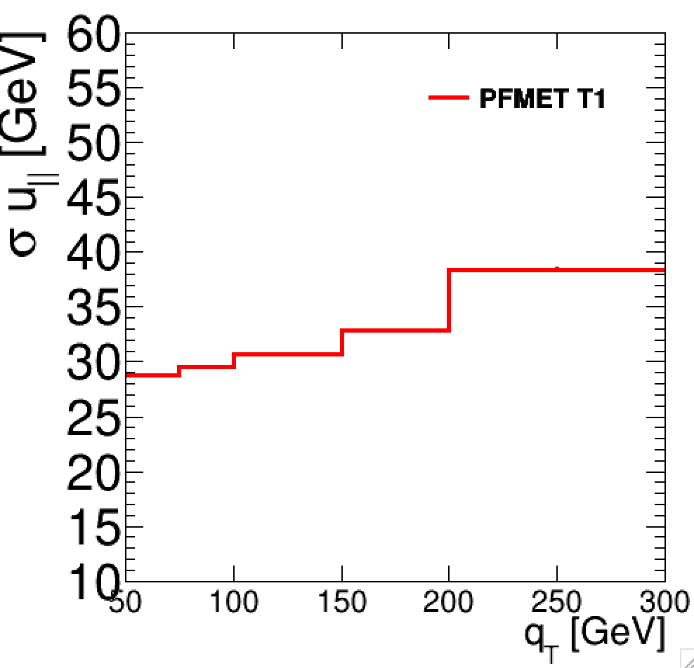 Z boson candidate event