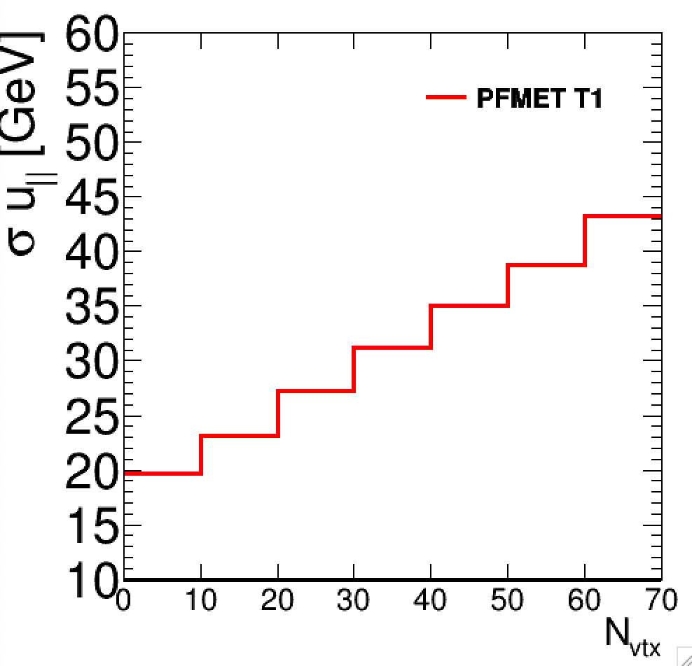 Exotic particle search event