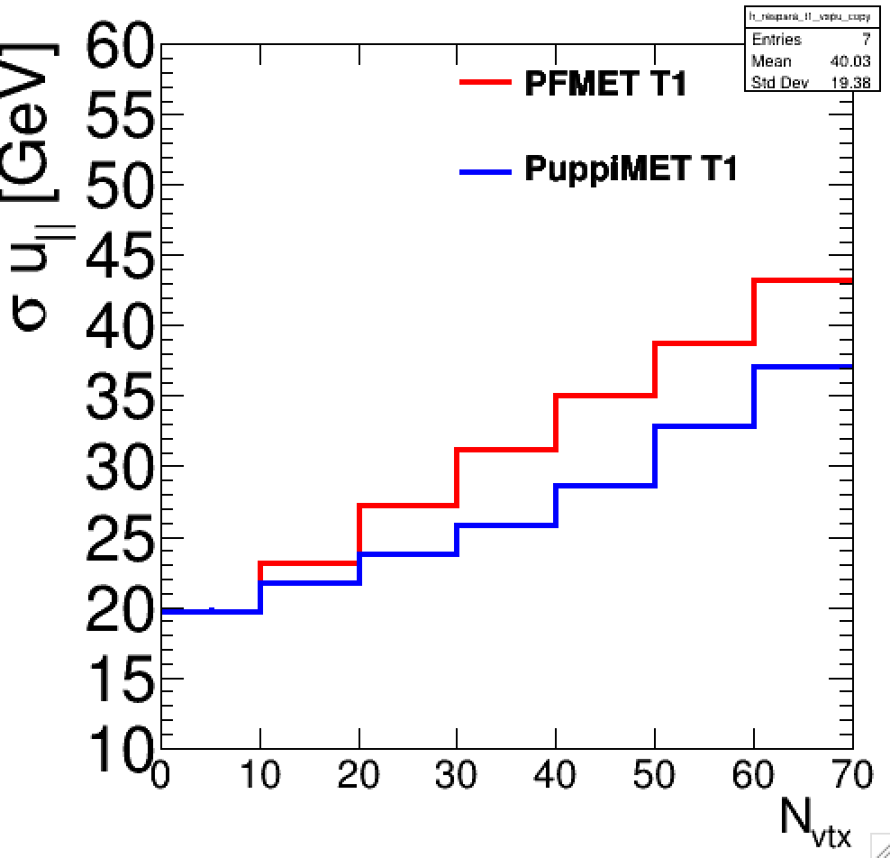 Z boson candidate event