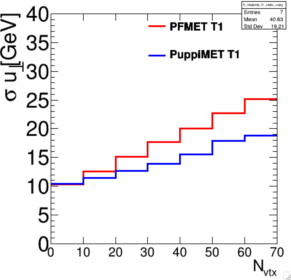 Exotic particle search event